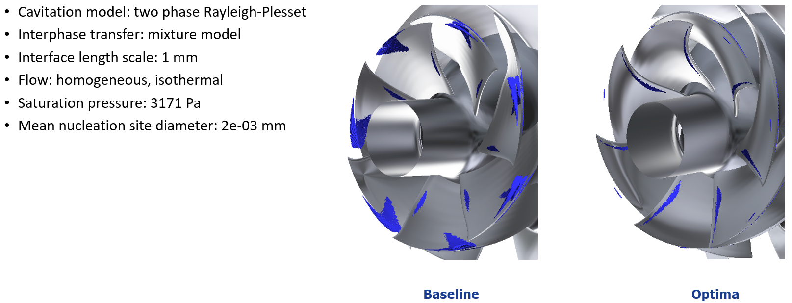 Optimization of a Mixed Flow Pump